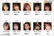 2026년 04월 AV 여배우 순위 TOP 50 - MissAV 월간 스트리밍 부문