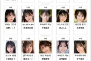 2026년 05월 AV 여배우 순위 TOP 50 - FANZA 월간 판매 부문