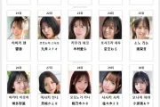 2026년 06월 AV 여배우 순위 TOP 50 - FANZA 월간 판매 부문
