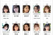 2026년 07월 AV 여배우 순위 TOP 50 - FANZA 월간 동영상 판매 부문