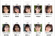 2026년 07월 AV 여배우 순위 TOP 50 - FANZA 월간 DVD 판매 부문