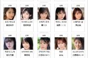 2026년 08월 AV 여배우 순위 TOP 50 - FANZA 월간 스트리밍 & 다운로드 판매 부문