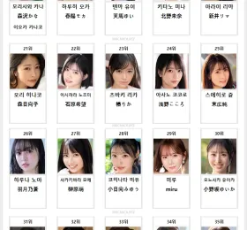 2026년 08월 AV 여배우 순위 TOP 50 - FANZA 월간 스트리밍 & 다운로드 판매 부문