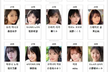 2026년 08월 AV 여배우 순위 TOP 50 - FANZA 월간 스트리밍 & 다운로드 판매 부문