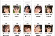 2026년 09월 AV 여배우 순위 TOP 50 - FANZA 월간 DVD 판매 부문